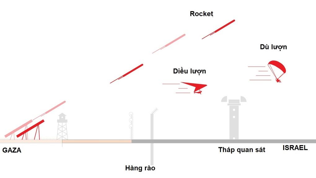 Cách Hamas xuyên thủng bức tường thép ở biên giới Israel - 4