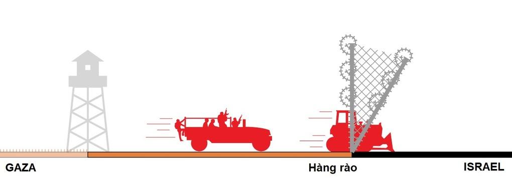 Cách Hamas xuyên thủng bức tường thép ở biên giới Israel - 5