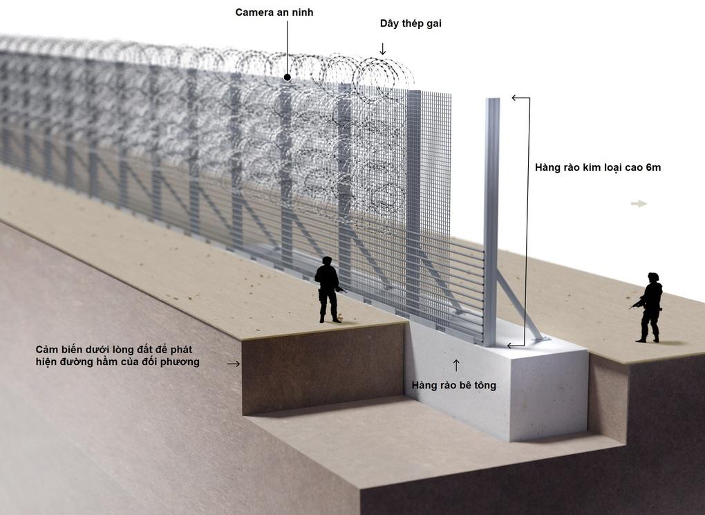 Cách Hamas xuyên thủng bức tường thép ở biên giới Israel - 3